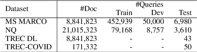 Figure 4 for Dimension Reduction for Efficient Dense Retrieval via Conditional Autoencoder