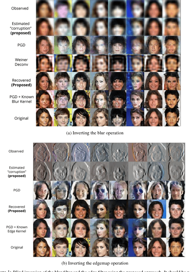 Figure 1 for An Unsupervised Approach to Solving Inverse Problems using Generative Adversarial Networks