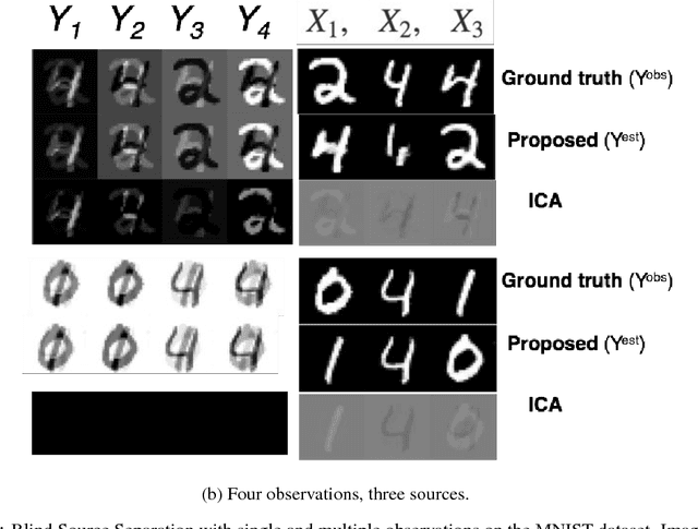 Figure 2 for An Unsupervised Approach to Solving Inverse Problems using Generative Adversarial Networks