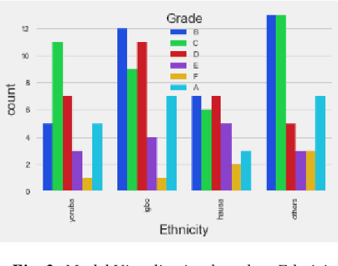 Figure 3 for Big Data and Analytics Implementation in Tertiary Institutions to Predict Students Performance in Nigeria