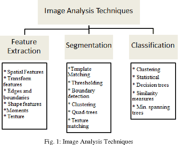 Figure 1 for Edge Detection Based Shape Identification