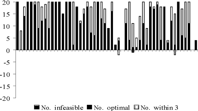 Figure 3 for A Component Based Heuristic Search Method with Evolutionary Eliminations