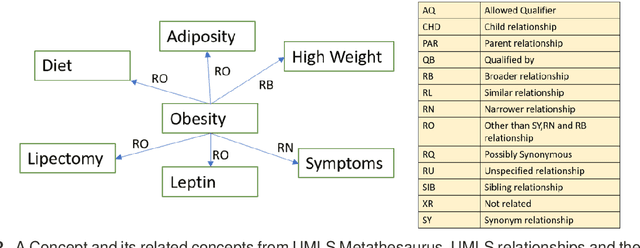 Figure 3 for A Hybrid Approach to Measure Semantic Relatedness in Biomedical Concepts