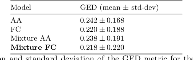 Figure 2 for Generalized Probabilistic U-Net for medical image segementation