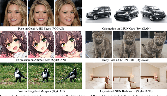 Figure 1 for Closed-Form Factorization of Latent Semantics in GANs