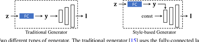 Figure 3 for Closed-Form Factorization of Latent Semantics in GANs