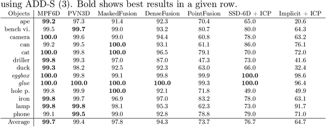 Figure 2 for MPF6D: Masked Pyramid Fusion 6D Pose Estimation