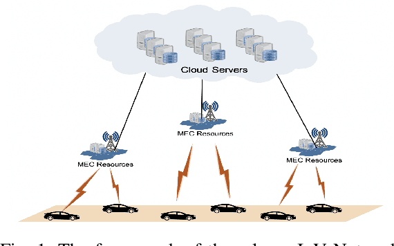Figure 1 for DRLD-SP: A Deep Reinforcement Learning-based Dynamic Service Placement in Edge-Enabled Internet of Vehicles