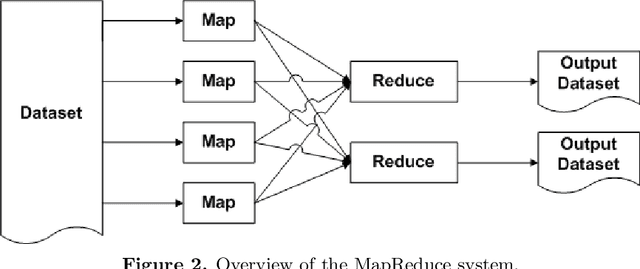 Figure 3 for A MapReduce based distributed SVM algorithm for binary classification