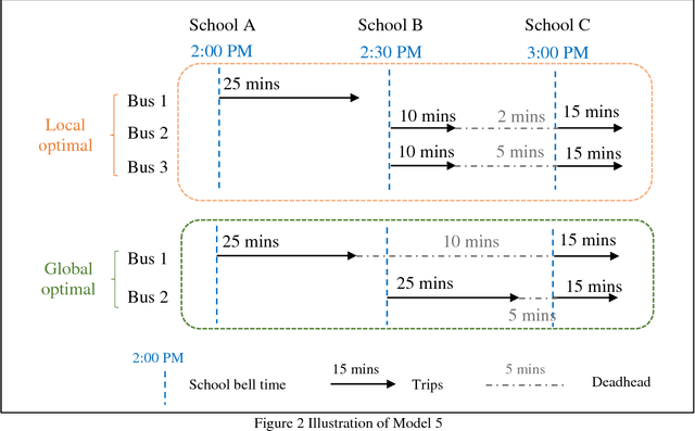 Figure 4 for SCDA: School Compatibility Decomposition Algorithm for Solving the Multi-School Bus Routing and Scheduling Problem