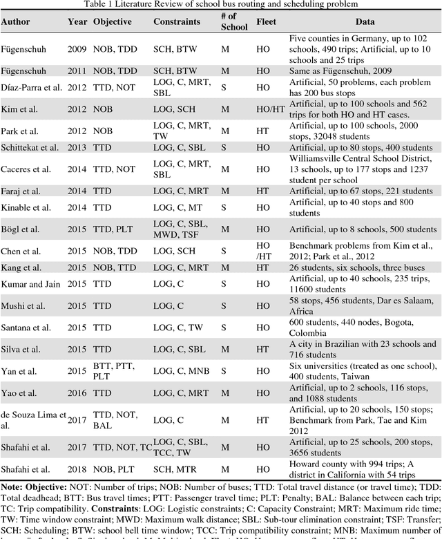 Figure 1 for SCDA: School Compatibility Decomposition Algorithm for Solving the Multi-School Bus Routing and Scheduling Problem