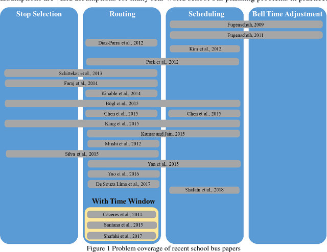 Figure 2 for SCDA: School Compatibility Decomposition Algorithm for Solving the Multi-School Bus Routing and Scheduling Problem