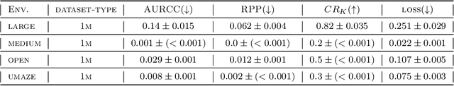 Figure 4 for Offline Policy Comparison with Confidence: Benchmarks and Baselines