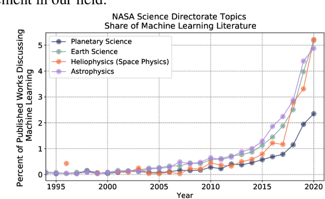 Figure 1 for Integrating Machine Learning for Planetary Science: Perspectives for the Next Decade