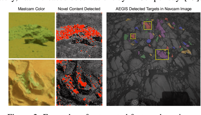 Figure 2 for Integrating Machine Learning for Planetary Science: Perspectives for the Next Decade