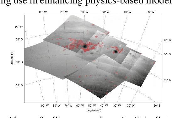 Figure 3 for Integrating Machine Learning for Planetary Science: Perspectives for the Next Decade