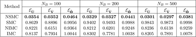 Figure 4 for Semiparametric Nonlinear Bipartite Graph Representation Learning with Provable Guarantees