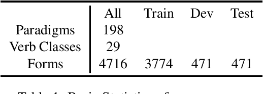 Figure 1 for A Resource for Studying Chatino Verbal Morphology