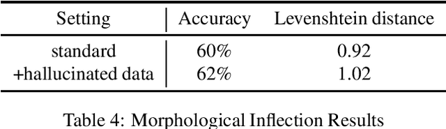 Figure 4 for A Resource for Studying Chatino Verbal Morphology