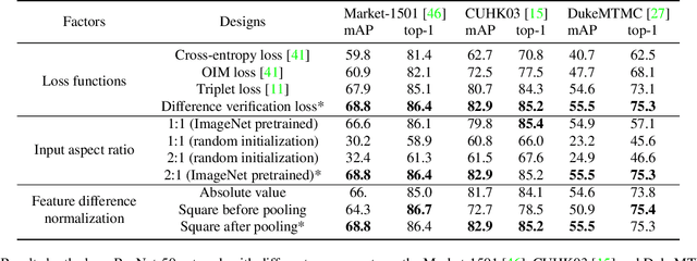 Figure 2 for End-to-End Deep Kronecker-Product Matching for Person Re-identification