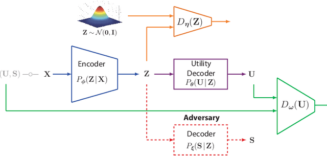 Figure 3 for Variational Leakage: The Role of Information Complexity in Privacy Leakage