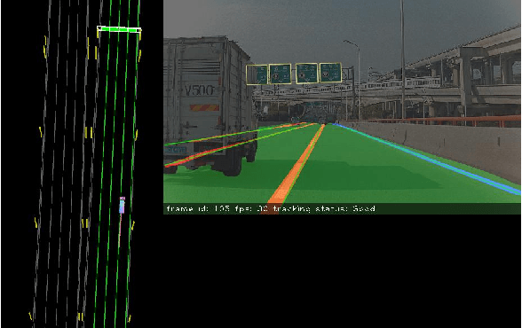 Figure 1 for Coarse-to-fine Semantic Localization with HD Map for Autonomous Driving in Structural Scenes