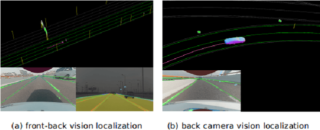 Figure 2 for Coarse-to-fine Semantic Localization with HD Map for Autonomous Driving in Structural Scenes