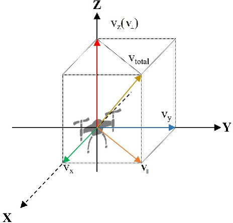 Figure 3 for Modelling Power Consumptions for Multi-rotor UAVs