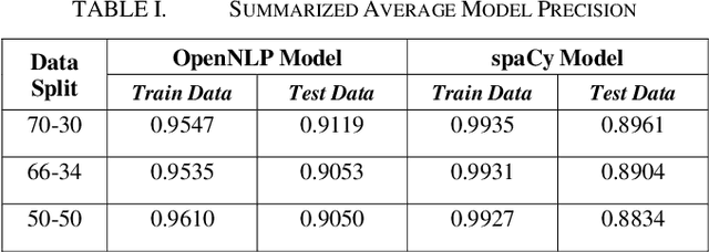 Figure 1 for Named Entity Recognition in Unstructured Medical Text Documents