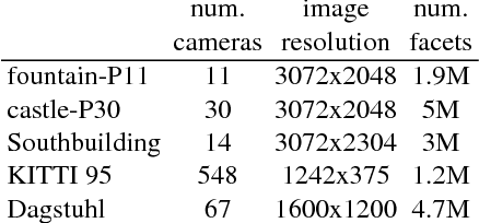 Figure 2 for A Data-driven Prior on Facet Orientation for Semantic Mesh Labeling