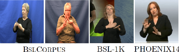 Figure 3 for Sign language segmentation with temporal convolutional networks