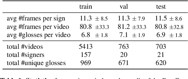 Figure 2 for Sign language segmentation with temporal convolutional networks