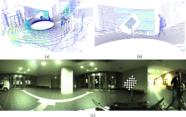 Figure 1 for Reflectance Intensity Assisted Automatic and Accurate Extrinsic Calibration of 3D LiDAR and Panoramic Camera Using a Printed Chessboard