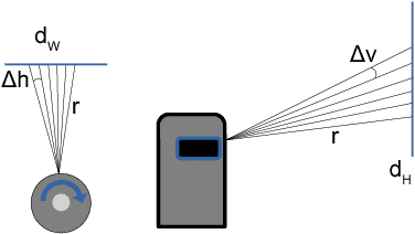 Figure 4 for Reflectance Intensity Assisted Automatic and Accurate Extrinsic Calibration of 3D LiDAR and Panoramic Camera Using a Printed Chessboard