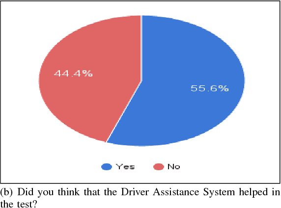 Figure 4 for Driving Simulator Platform for Development and Evaluation of Safety and Emergency Systems