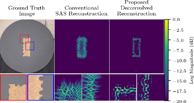 Figure 1 for SINR: Deconvolving Circular SAS Images Using Implicit Neural Representations