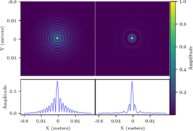 Figure 3 for SINR: Deconvolving Circular SAS Images Using Implicit Neural Representations