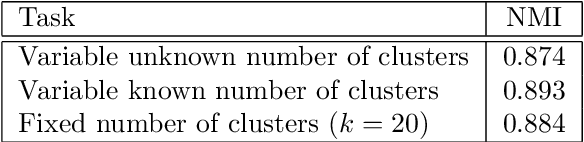 Figure 4 for Attention-Based Clustering: Learning a Kernel from Context