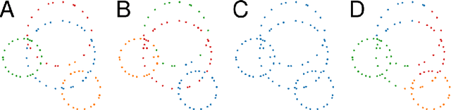 Figure 1 for Attention-Based Clustering: Learning a Kernel from Context