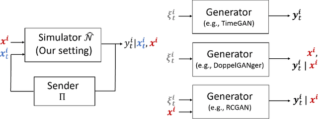 Figure 1 for Simulating Network Paths with Recurrent Buffering Units