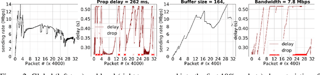 Figure 3 for Simulating Network Paths with Recurrent Buffering Units