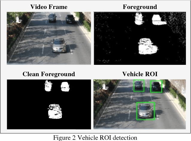 Figure 3 for Monocular Vision-based Vehicle Localization Aided by Fine-grained Classification