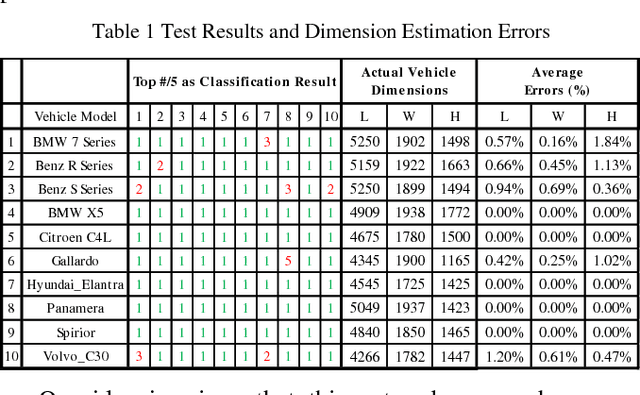 Figure 2 for Monocular Vision-based Vehicle Localization Aided by Fine-grained Classification