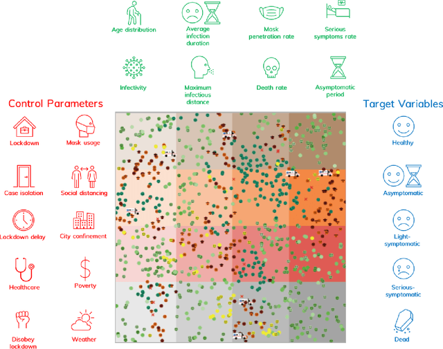 Figure 1 for Elementary Effects Analysis of factors controlling COVID-19 infections in computational simulation reveals the importance of Social Distancing and Mask Usage