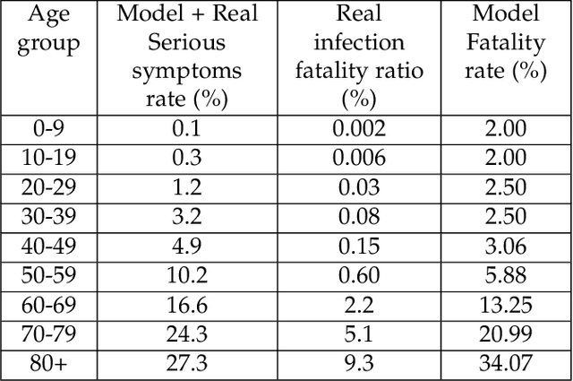 Figure 3 for Elementary Effects Analysis of factors controlling COVID-19 infections in computational simulation reveals the importance of Social Distancing and Mask Usage