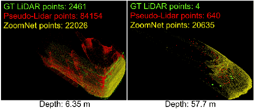 Figure 3 for ZoomNet: Part-Aware Adaptive Zooming Neural Network for 3D Object Detection