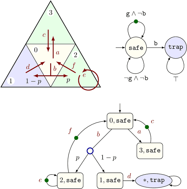 Figure 3 for Omega-Regular Objectives in Model-Free Reinforcement Learning