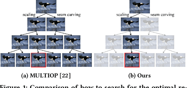 Figure 1 for Self-Play Reinforcement Learning for Fast Image Retargeting