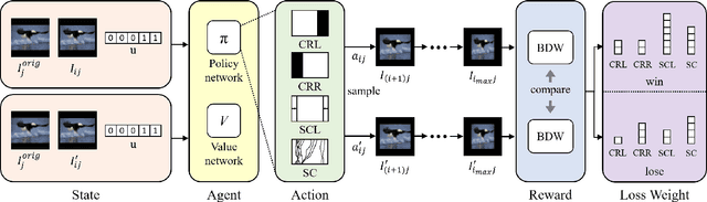 Figure 3 for Self-Play Reinforcement Learning for Fast Image Retargeting