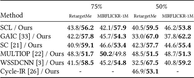 Figure 2 for Self-Play Reinforcement Learning for Fast Image Retargeting